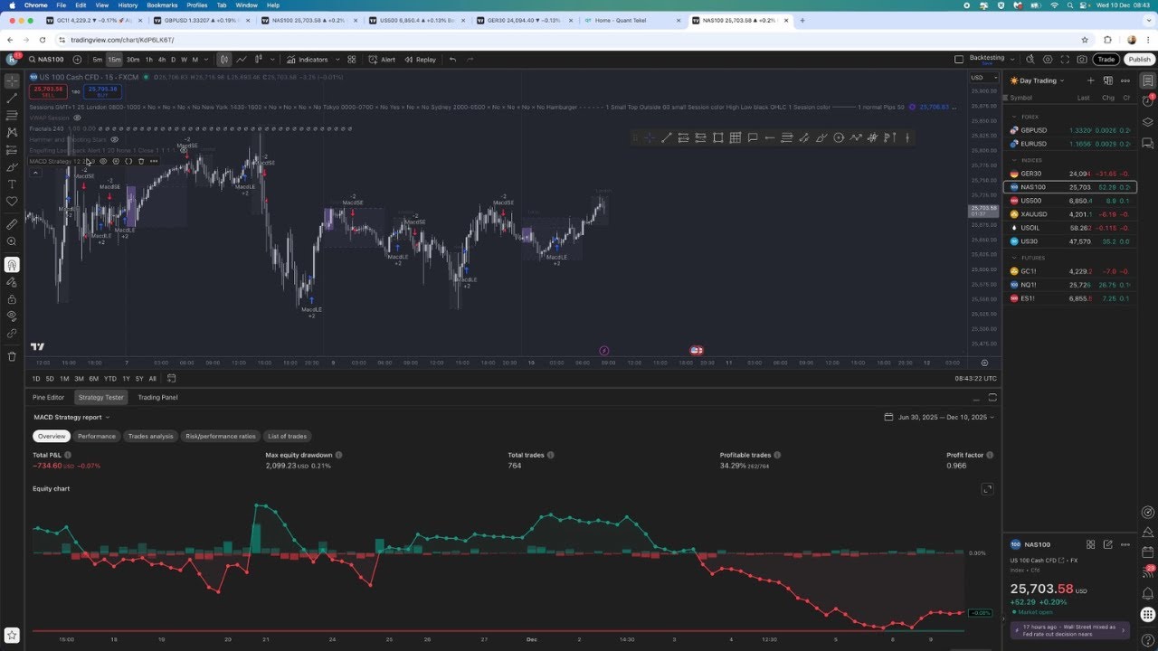 Тестер стратегий не отображается на TradingView.