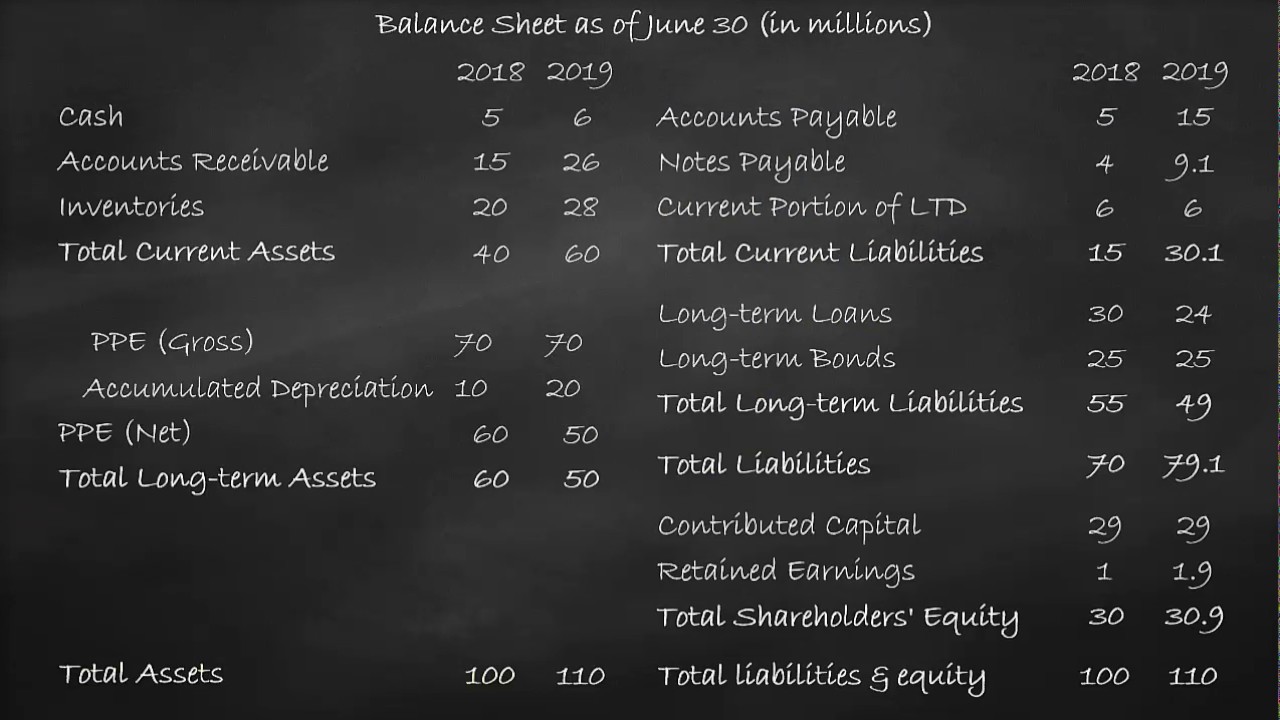 Profitability Ratio - Return on Assets