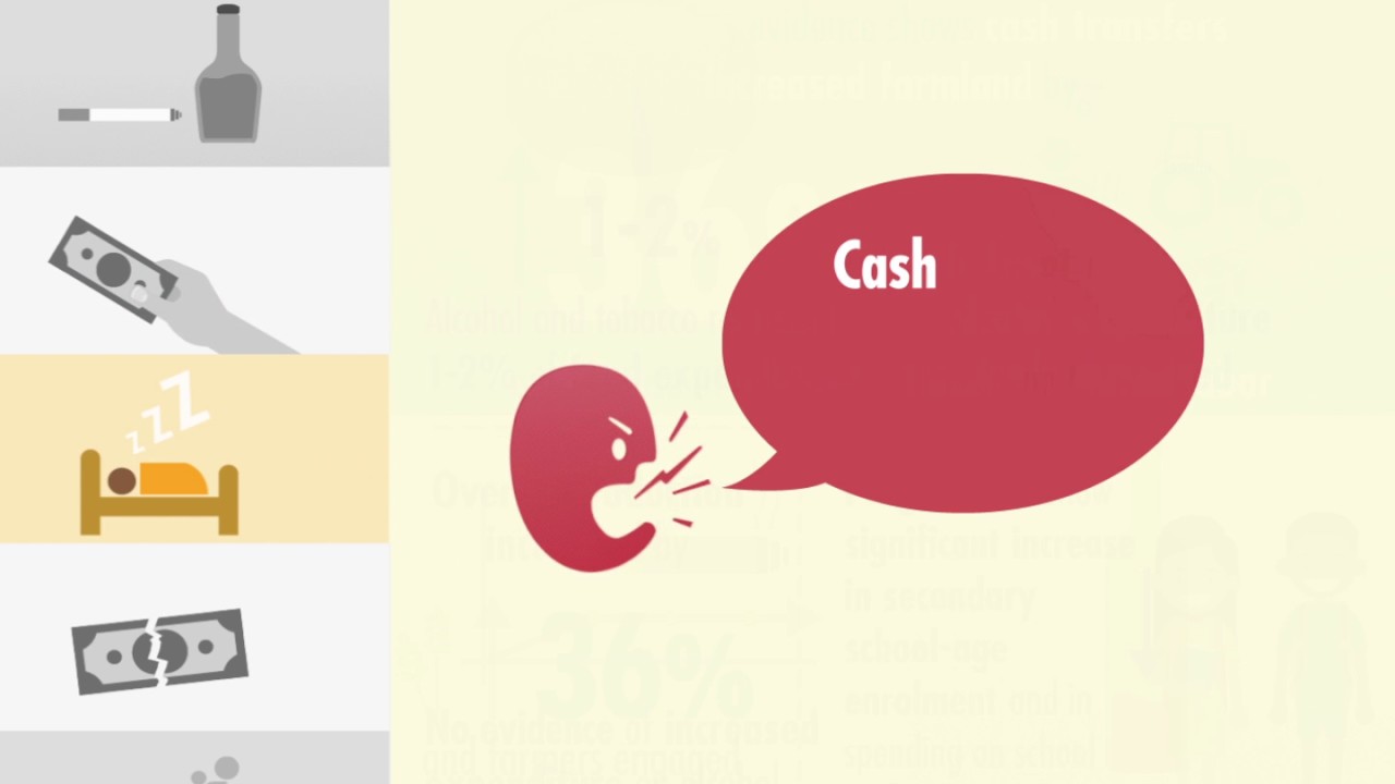 Cash Transfers: Myths vs. Reality