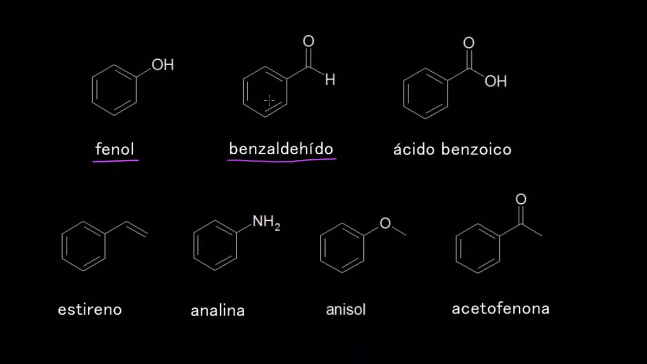Nomenclatura de derivados del benceno