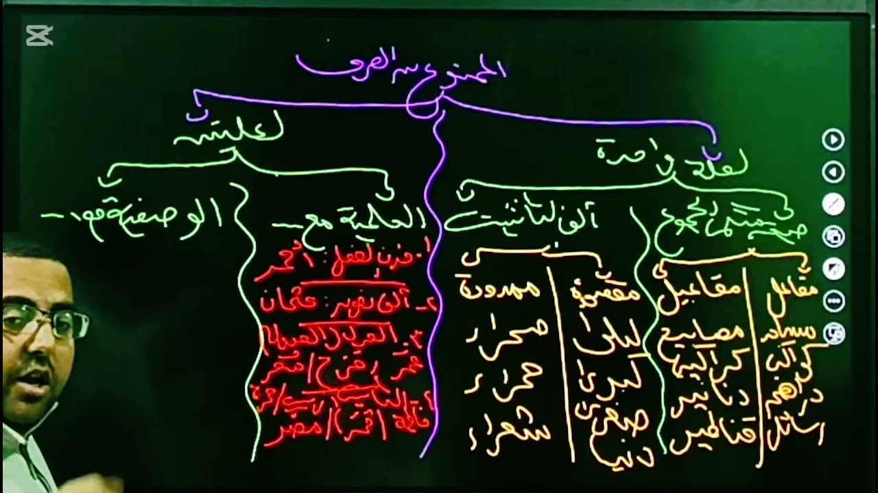 خلاصة الممنوع من الصرف ،،3ث