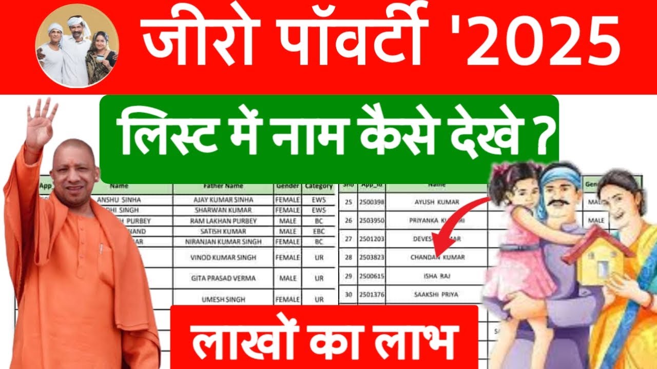 Zero Poverty Scheme 2025 लिस्ट में नाम कैसे देखे | जीरो पावर्टी को आवास कैसे मिलेगा #HelpinHindi