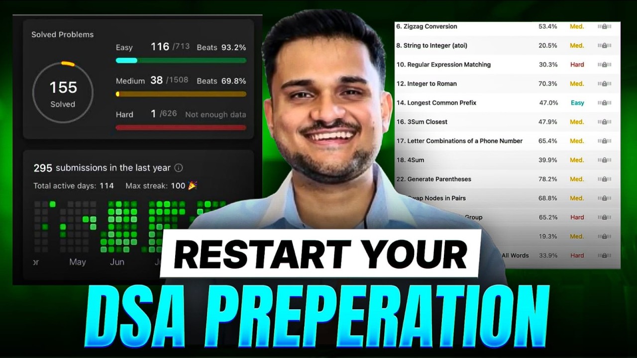 Complete DSA Prep Strategy for 2026 | Stop Failing in DSA