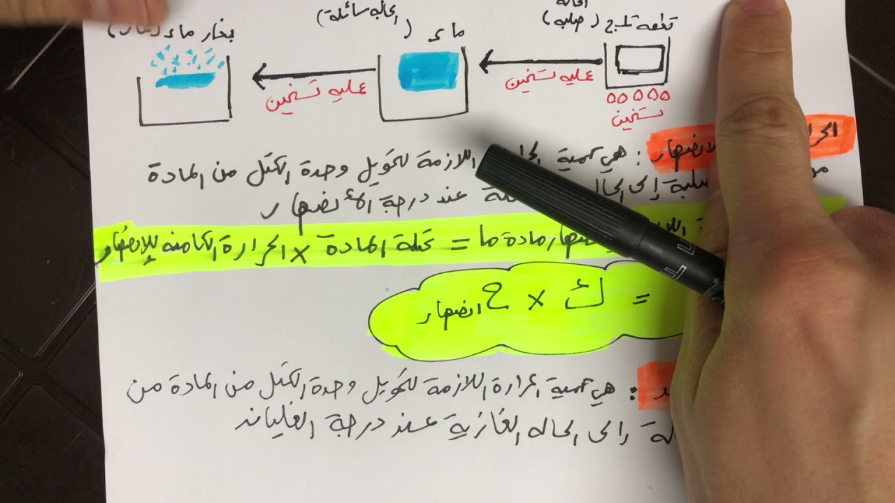 الوحدة 3 الحرارة الحصة 7 الحرارة الكامنة للانصهار والحرارة الكامنة للتصعيد فيزياء الصف العاشر