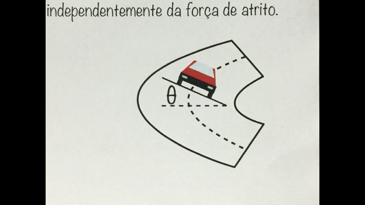 FBNET | Dn11 - Uma curva sem atrito é possível