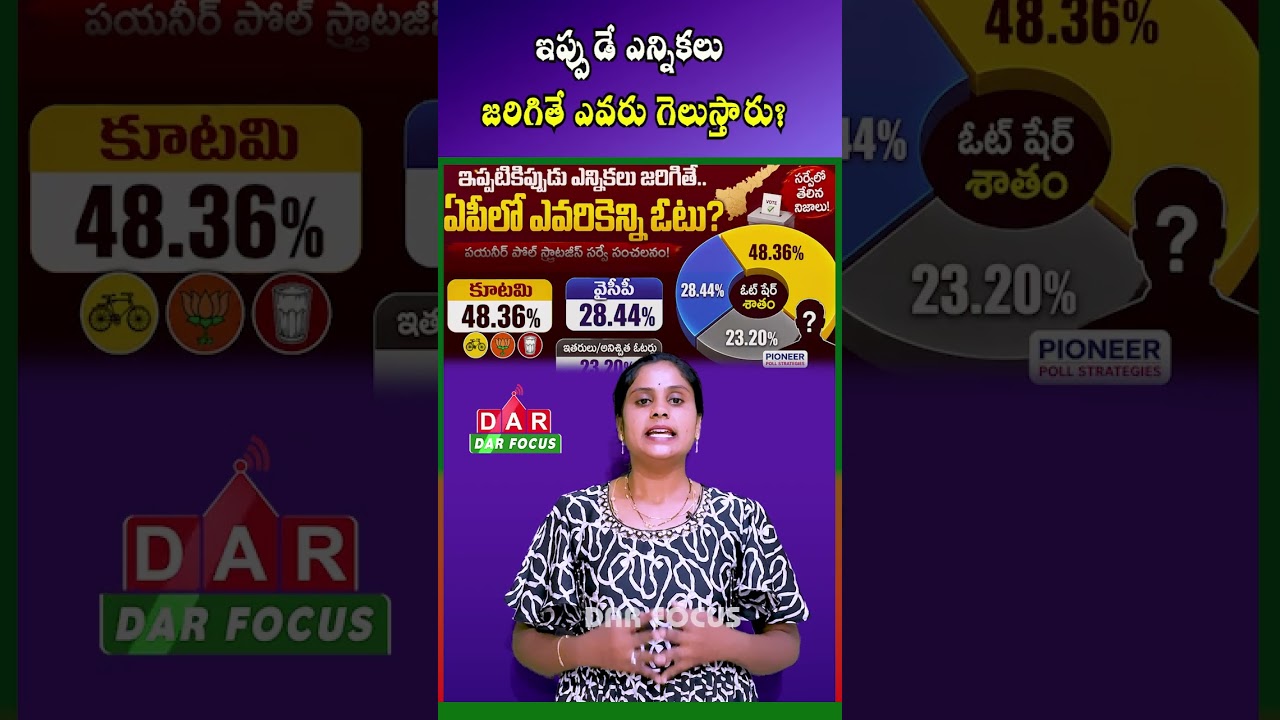 AP Survey Shock | Coalition Leads with 48% Vote Share | Latest updates | DAR FOCUS #darfocus