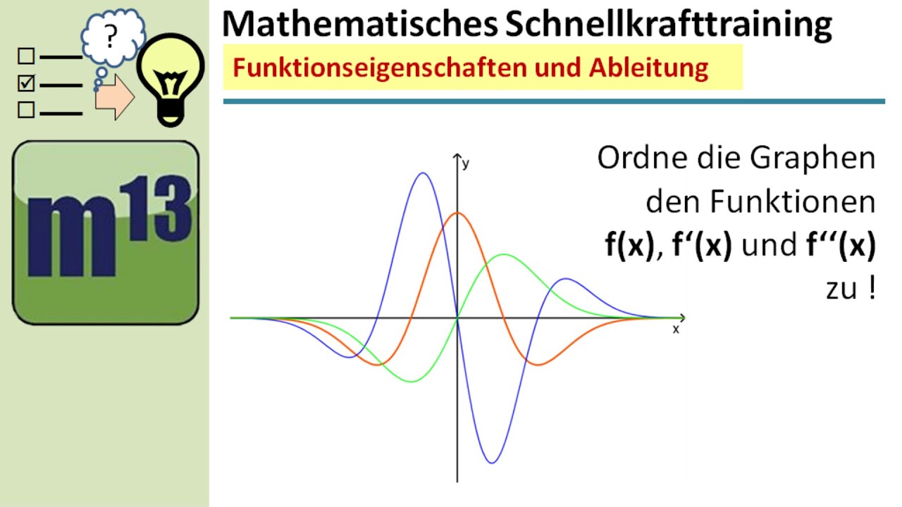 Funktionen zuordnen: Ausgangsfunktion, 1. Ableitung, 2. Ableitung | Graphisches Ableiten |MST-Serie