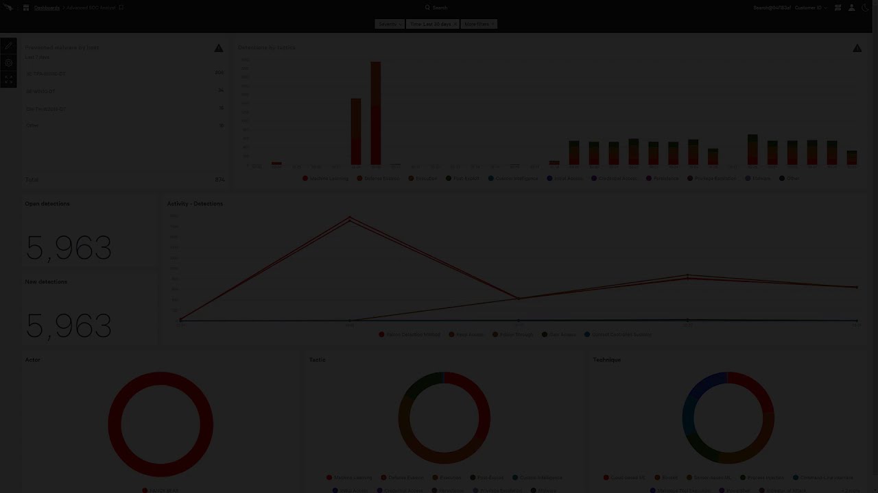 CrowdStrike Dashboards
