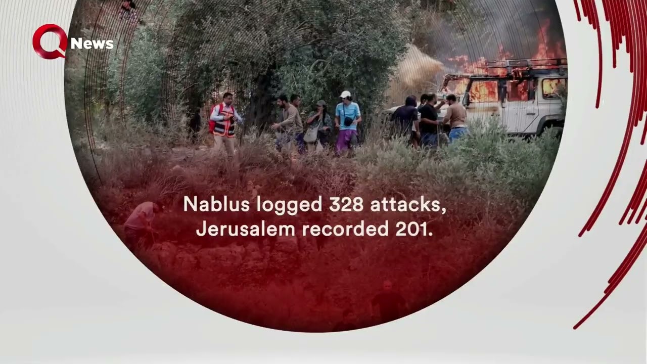 Israeli attacks on West Bank in January