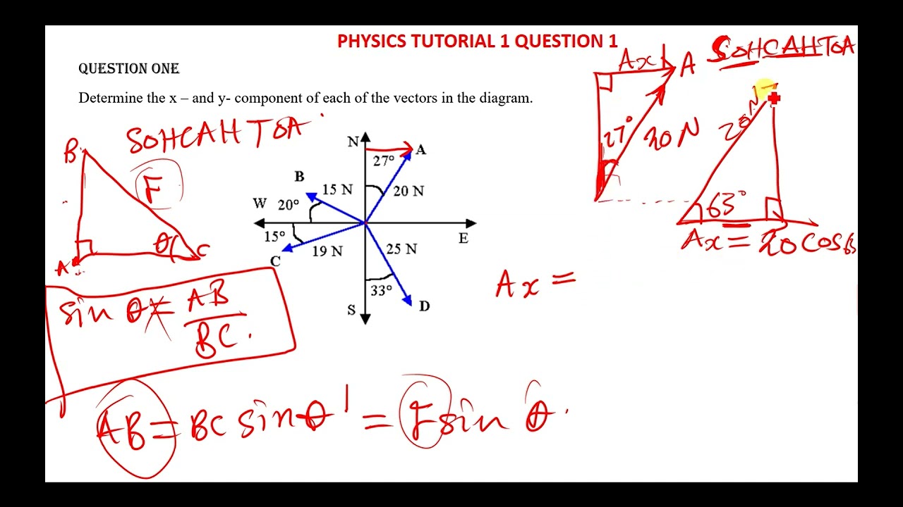 FINDING THE X AND Y COMPONENTS OF VECTORS