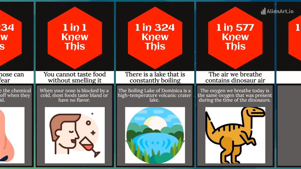 INCREDIBLE Facts Compilation 🌎| YOU DON'T KNOW IT 🤔