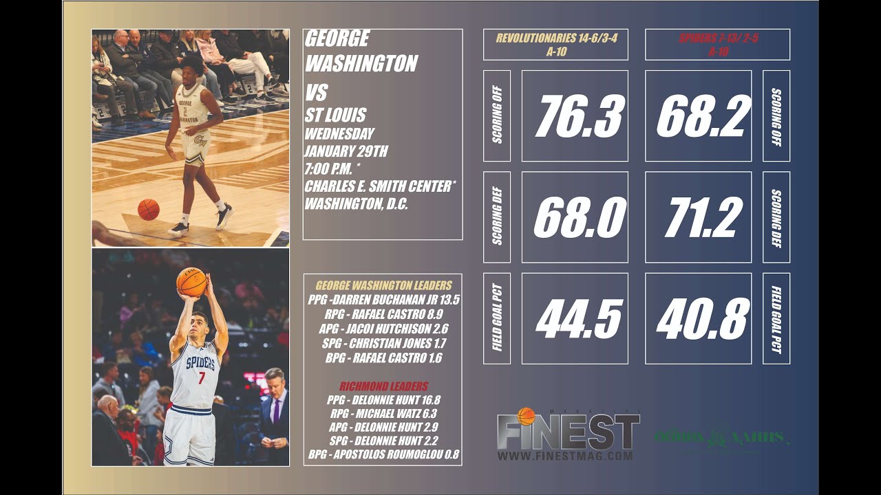 GW Recap - Castro's monster night propels GW to win over Richmond