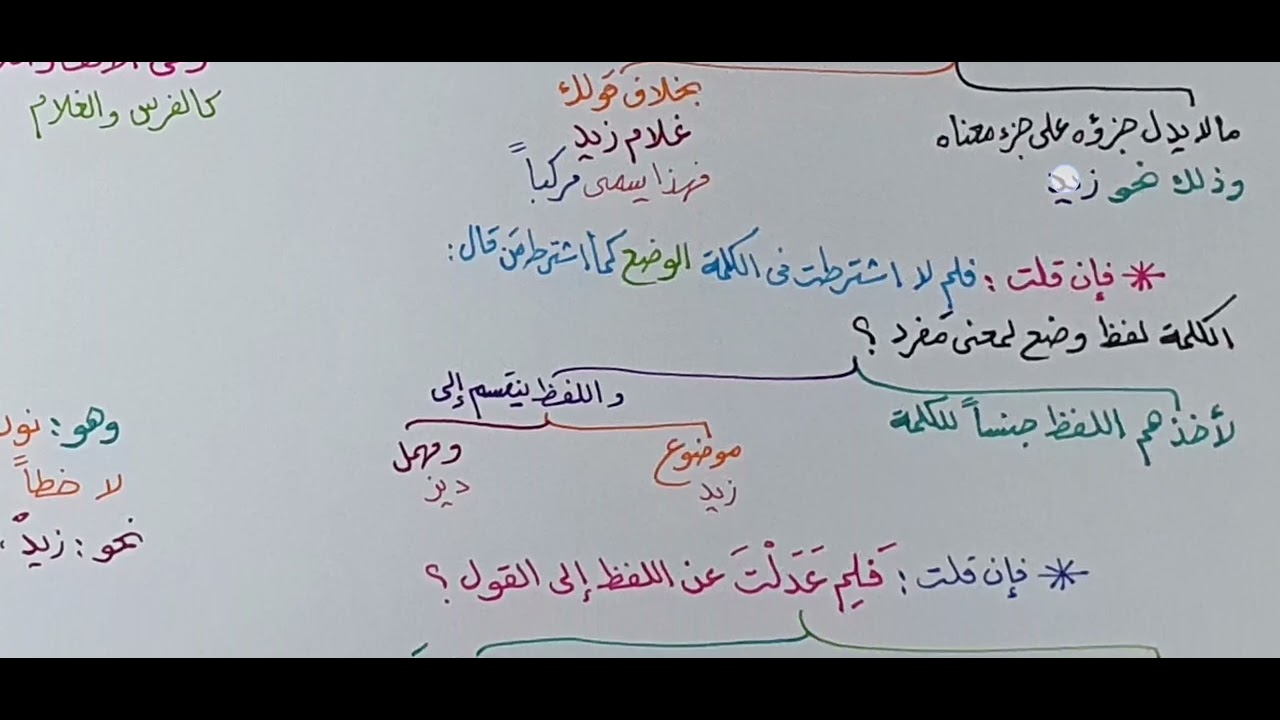 شرح قطر الندى ( تعريف الكلمة - علامات الاسم ) 1