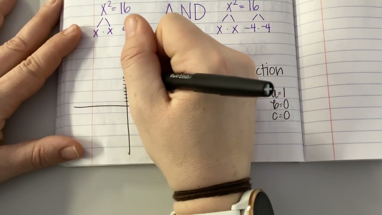 Characteristics of Quadratics