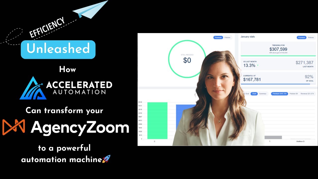 Accelerated Automation + AgencyZoom