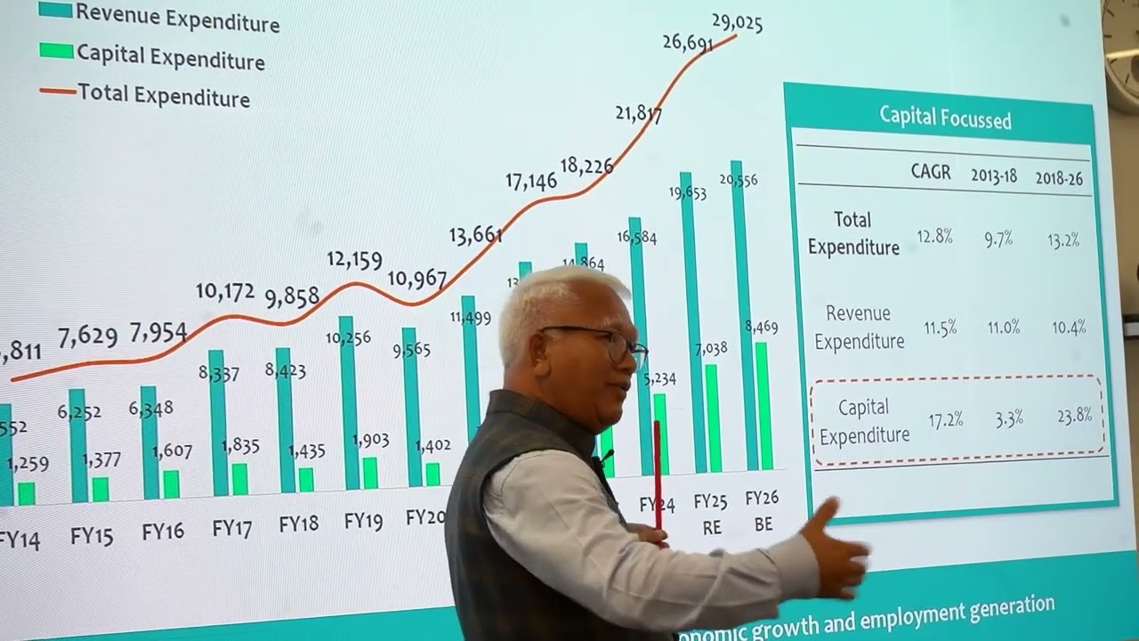 KA JINGBATAI DA KA KTIEN KHASI HALOR KA MANG TYNGKA (BUDGET) 2025-26 BA WANRAH DA U CM CONRAD SANGMA