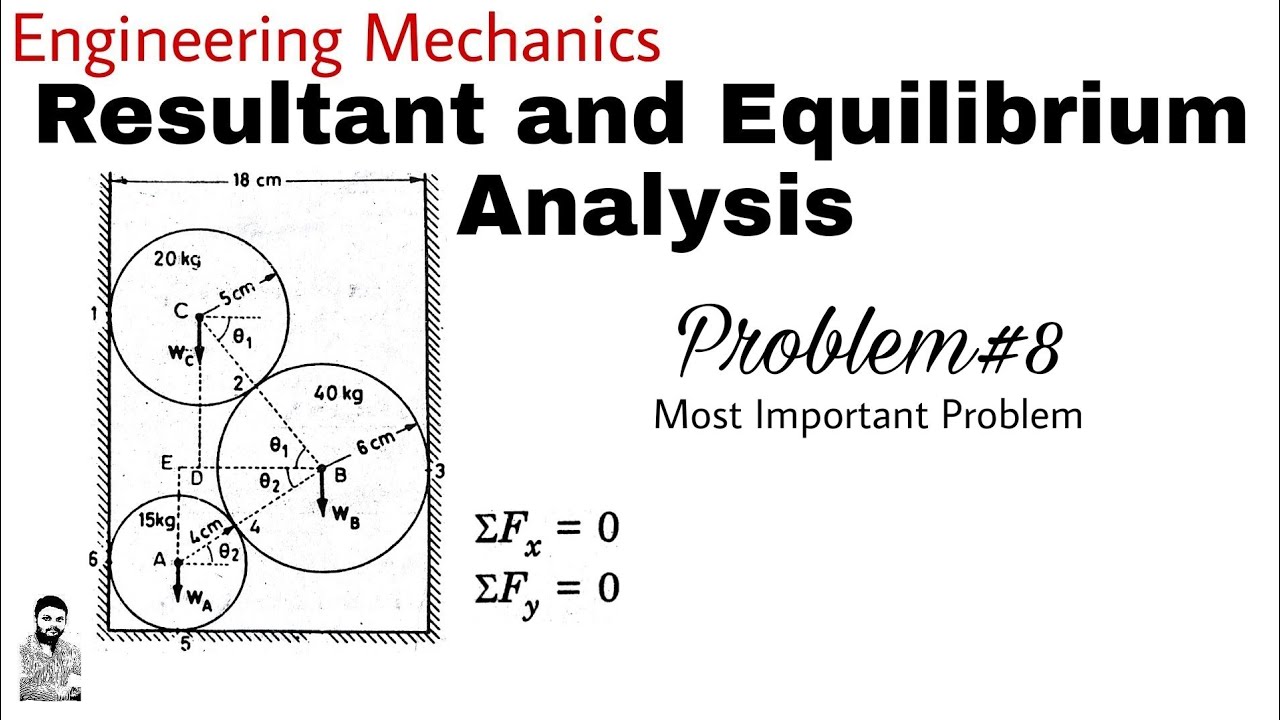 16. Resultant and Equilibrium Analysis | Problem#8 | Complete Concept