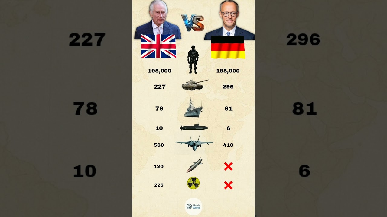 UK 🇬🇧 vs Germany 🇩🇪 | Military Power Comparison 2026 #shorts