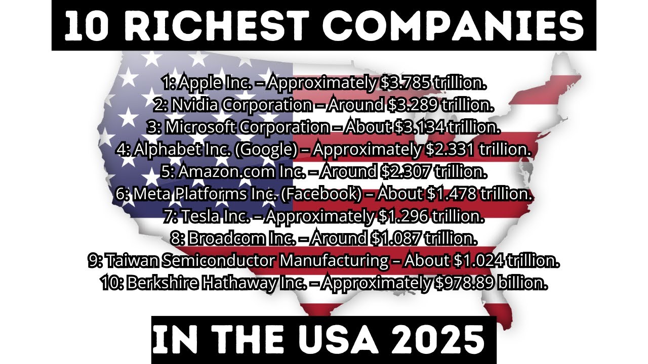 Top 10 Richest Companies in the USA 2025