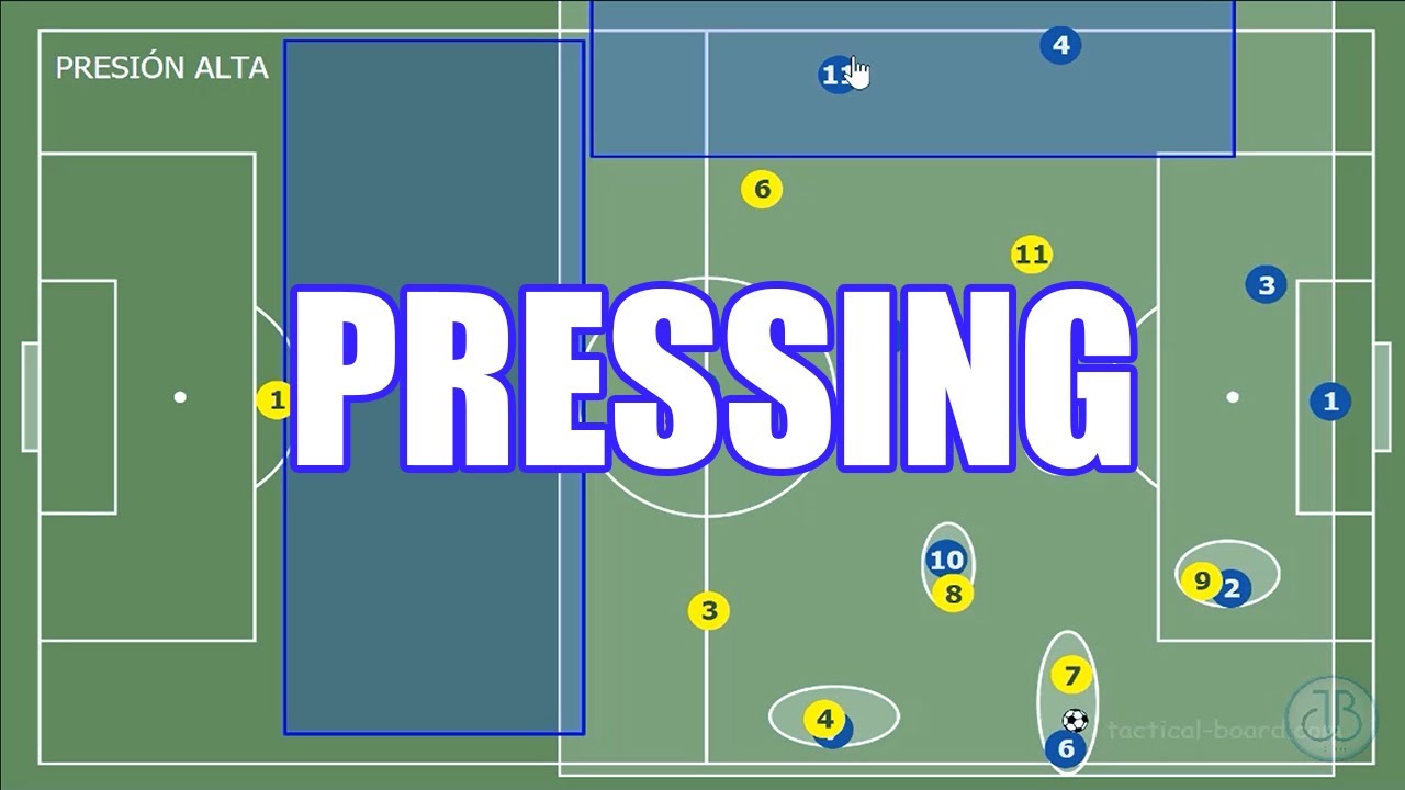 ►► ¿COMO PRESIONAR EN FUTBOL? | Presión alta y presión tras pérdida