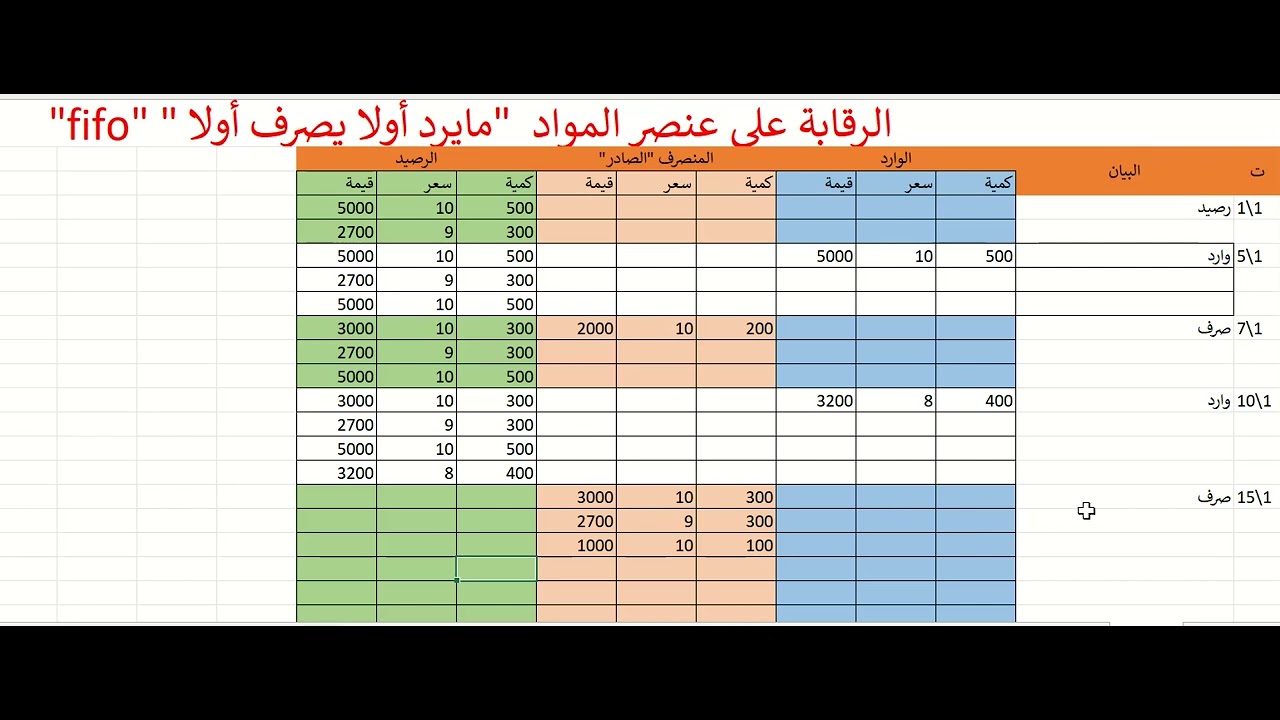 الرقابة على عنصر المواد 