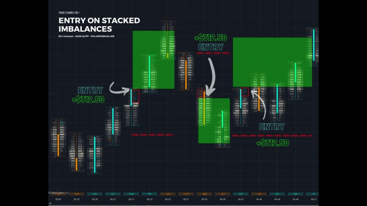 Simple and Consistent Profit: Daytrading Session Walkthrough and Tutorial
