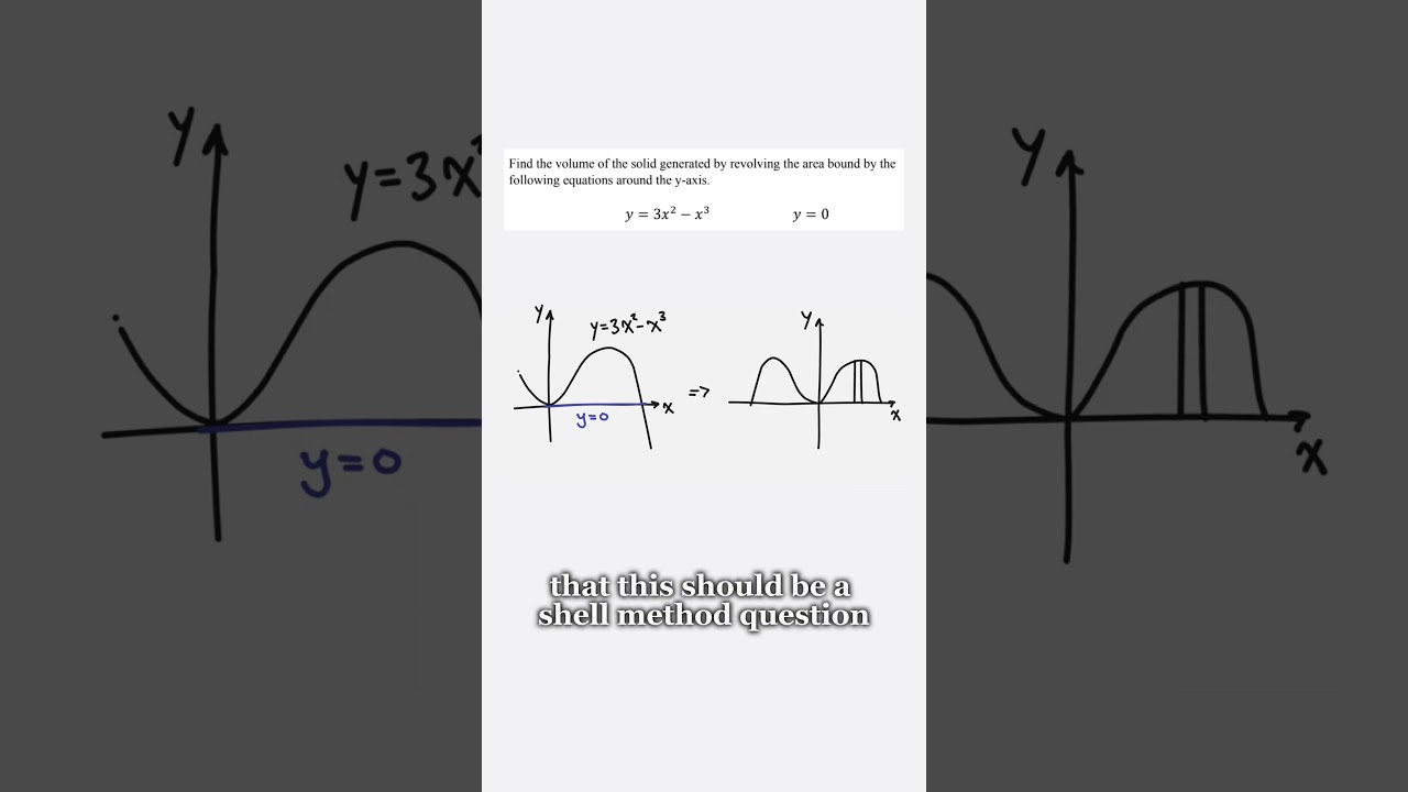 Shell Method for Volume of Revolution (Calc 1 tutorial)