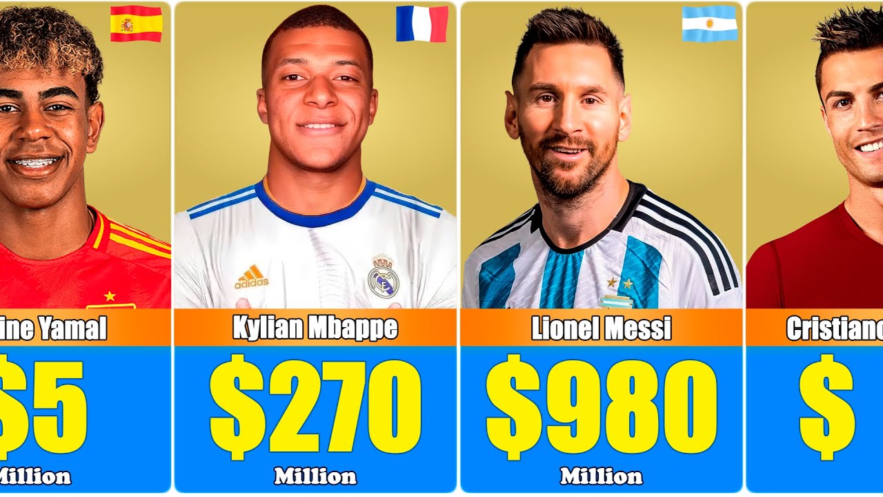 Richest Footballers in the World 2025