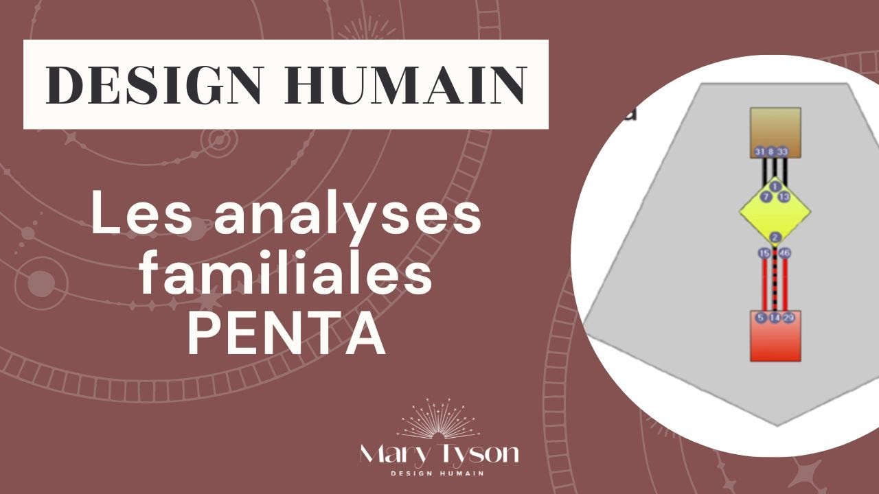 Les analyses familiales en Design Humain (LE PENTA)
