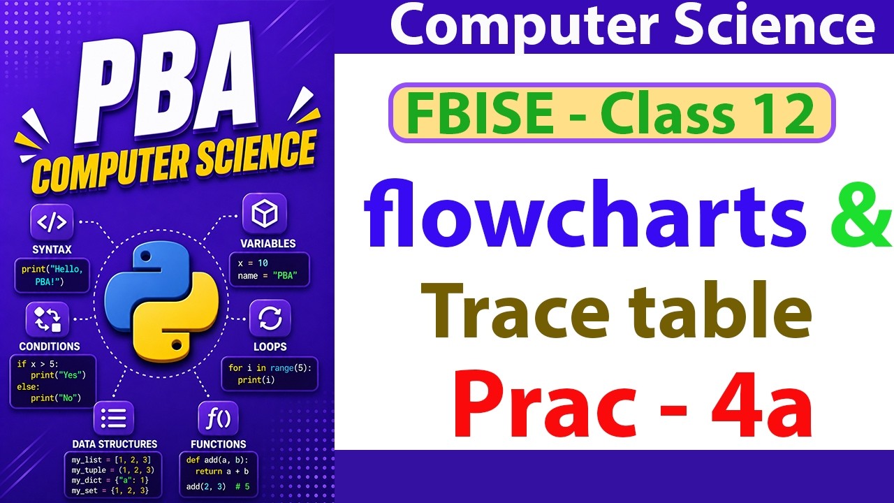 Practical 04a | Flowcharts and Pseudocode | FBISE PBA 2026