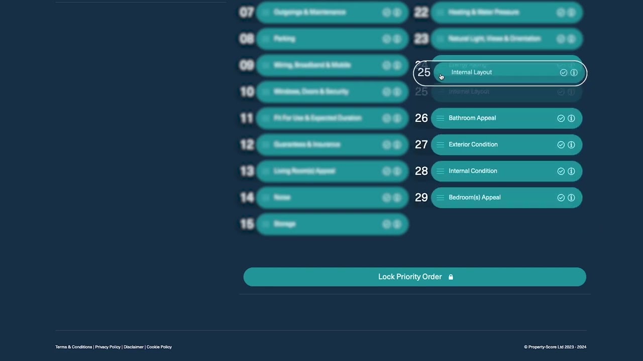 Property Score Standard arranging features