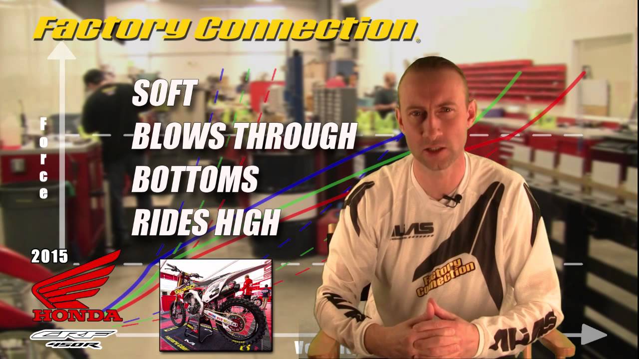 2015 Honda CRF450R Suspension Review with Factory Connection
