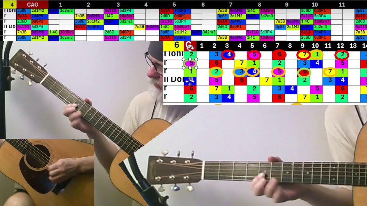 Live Guitar Practice Session - Guitar 03.16.26