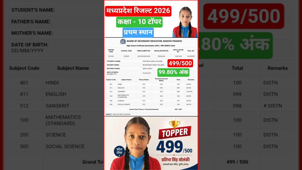 mp board 10th result 2026 || mp board 10th topper list 2026 || up board result 2026,up board result