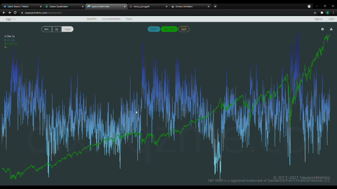 The DarkPool Indicator