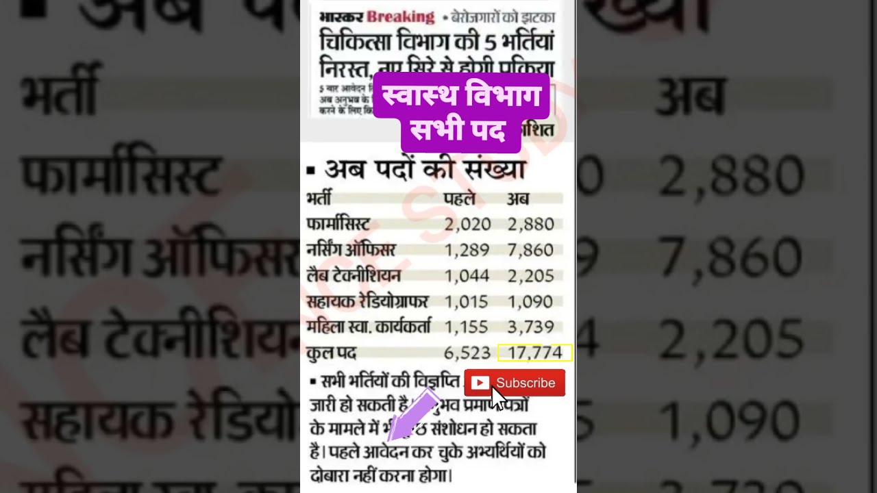 ANM , STAFF NURSE , LAB TECH , PHARMACIST+ स्वास्थ विभाग अन्य पद - STAFF NURSE VACANCY - JOB NEWS