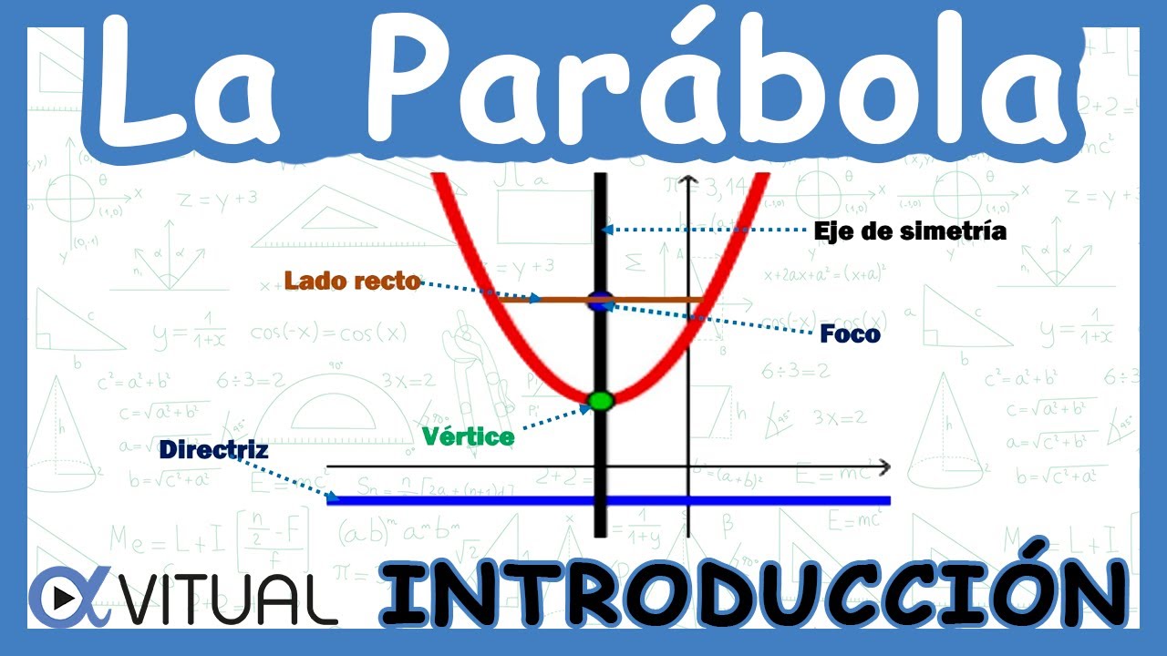 💡 Introducción a la Parábola