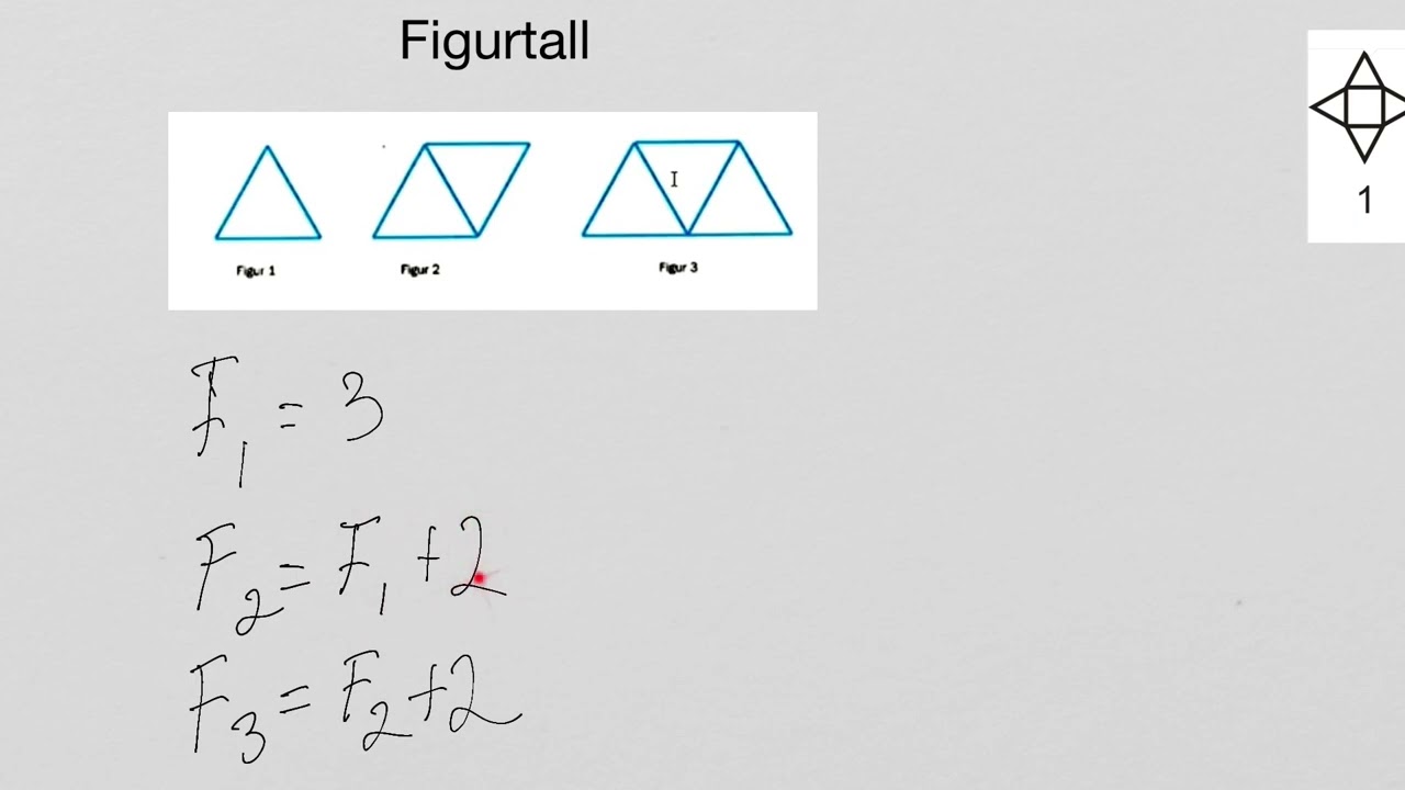 Figurtall 1