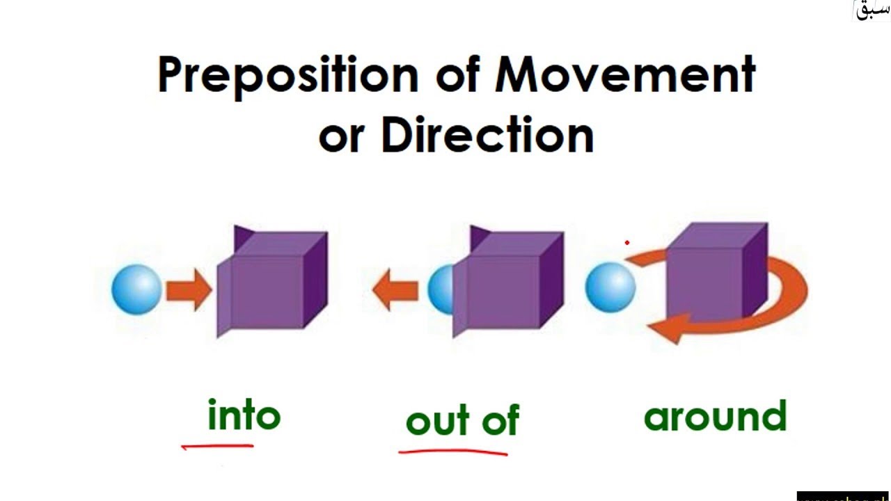Prepositions of Movement or Direction, English Lecture | Sabaq.pk
