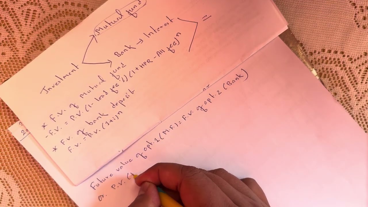 Mutual Funds | Part - 4 | Investment Management | MBS 4th Semester | TU Guide |
