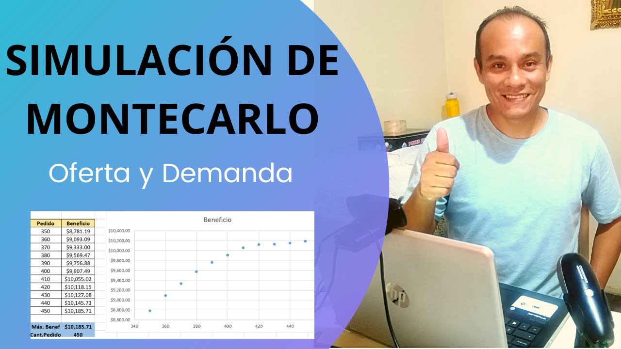 Simulación de Montecarlo - Oferta y Demanda de productos