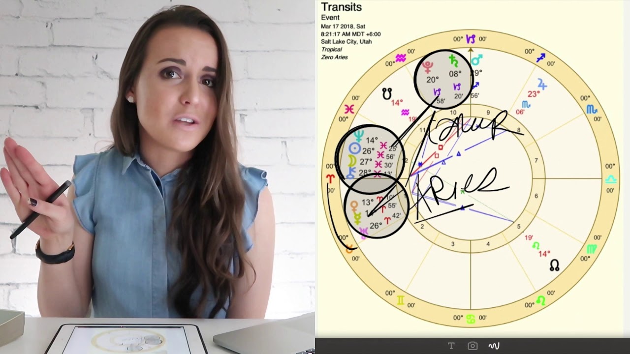 Aries March 2018 