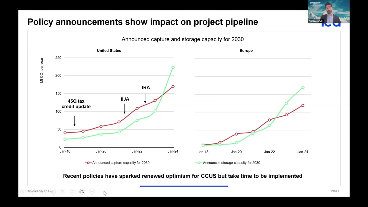 CEM CCUS Webinar: Delivering on CCUS - latest analysis and data by IEA