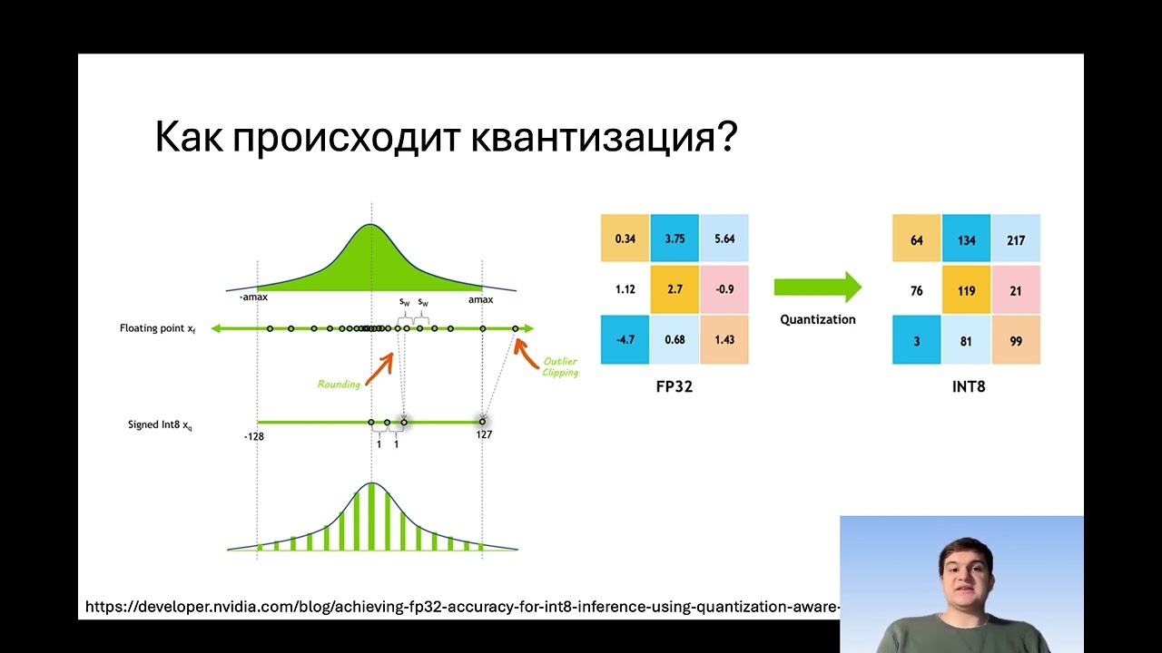 Квантизация LLM: делаем модели легче в 4 раза