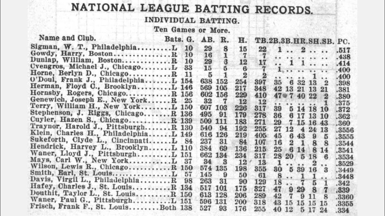 It Wasn't Always Easy To Find Certain Baseball Statistics | Baseball Discussions