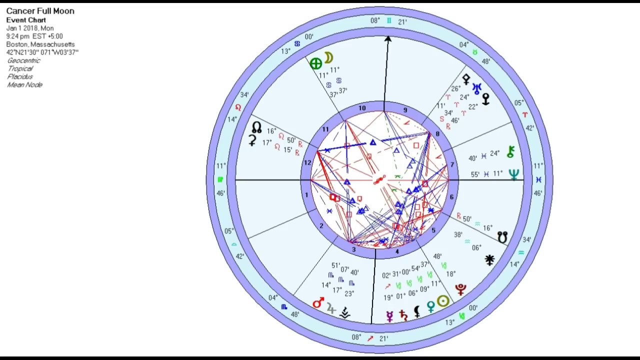 Cancer Full Moon January 1, 2018