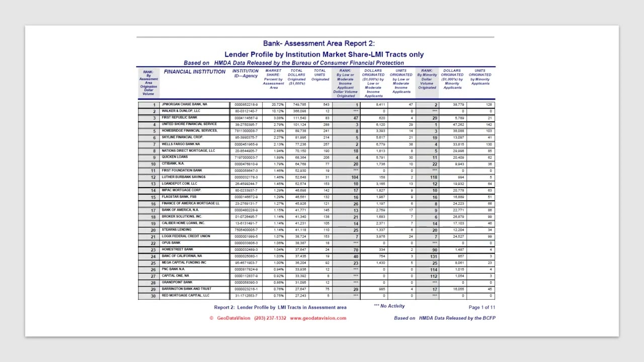 Key Performance Benchmark KPB Reports | Community Reinvestment Act (CRA)