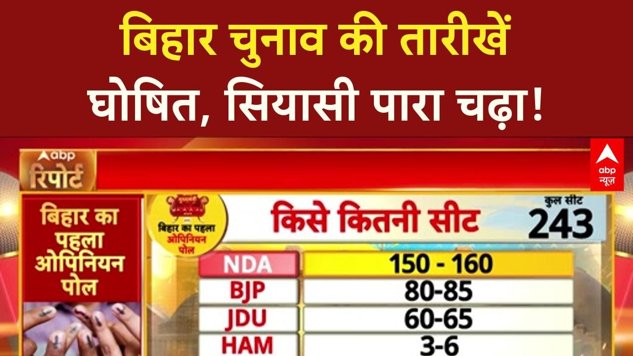Bihar Assembly Election: तारीखों का ऐलान, Opinion Poll में NDA को बहुमत! | ABP NEWS