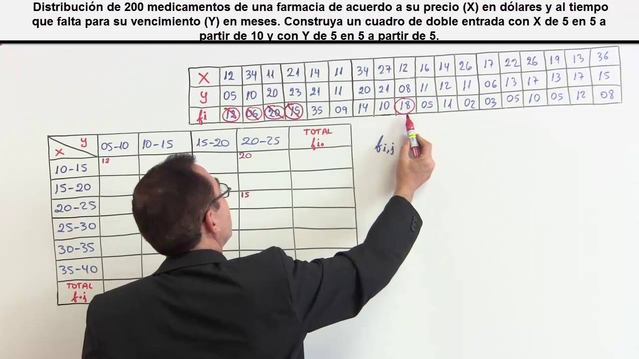 Tablas Bidimensionales o de doble entrada  1.   Distribución de frecuencias bidimensionales.