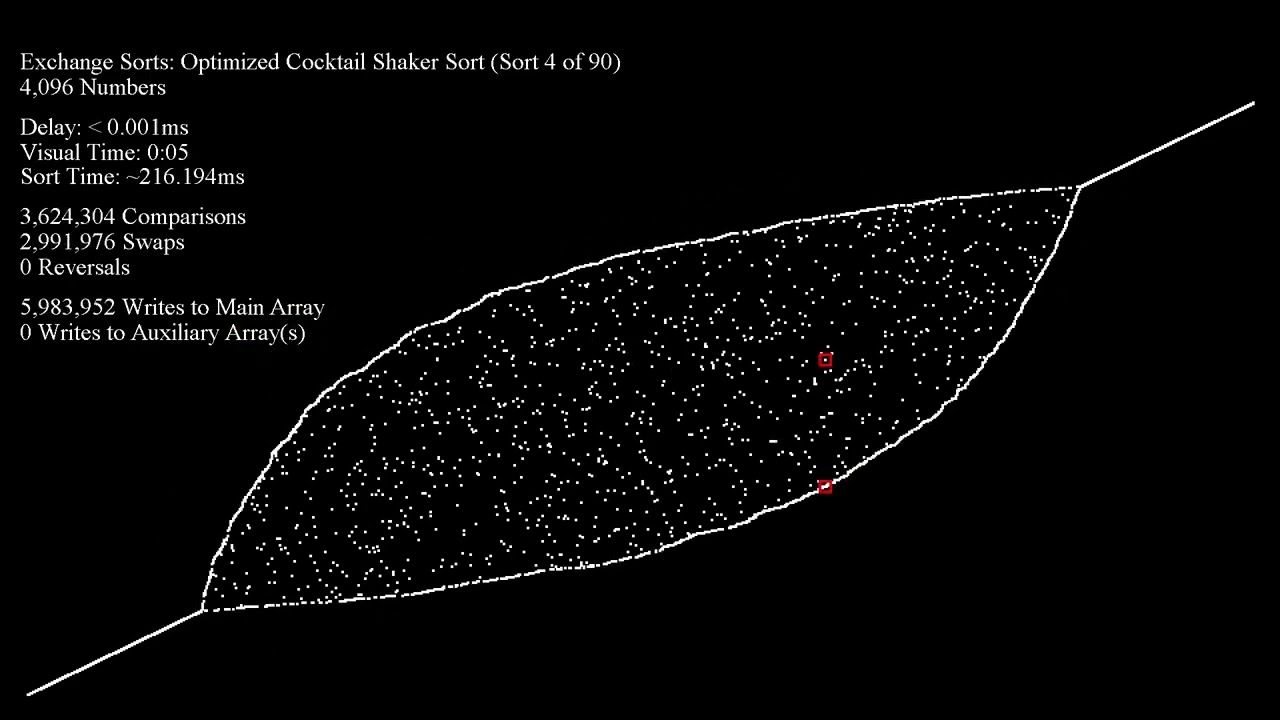 90 Sorts on Large Inputs - Scatter Plot
